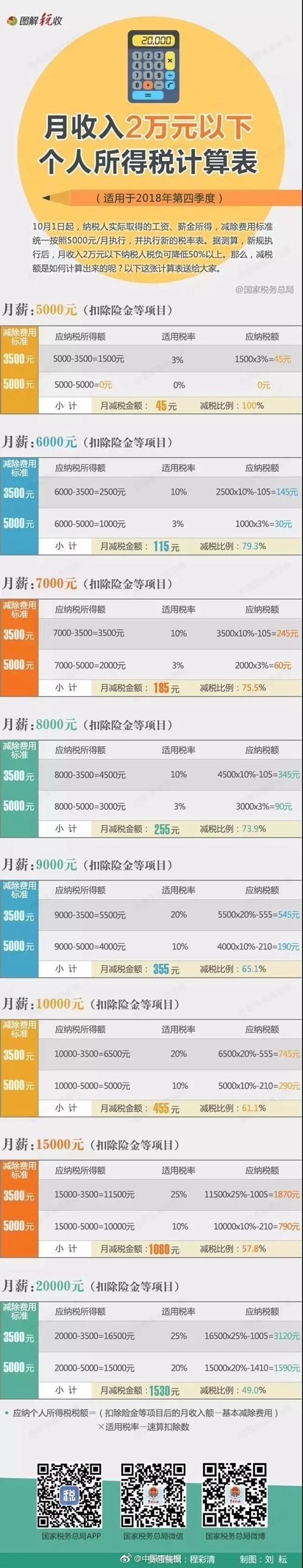上海税后工资计算器 上海工资计算器最新