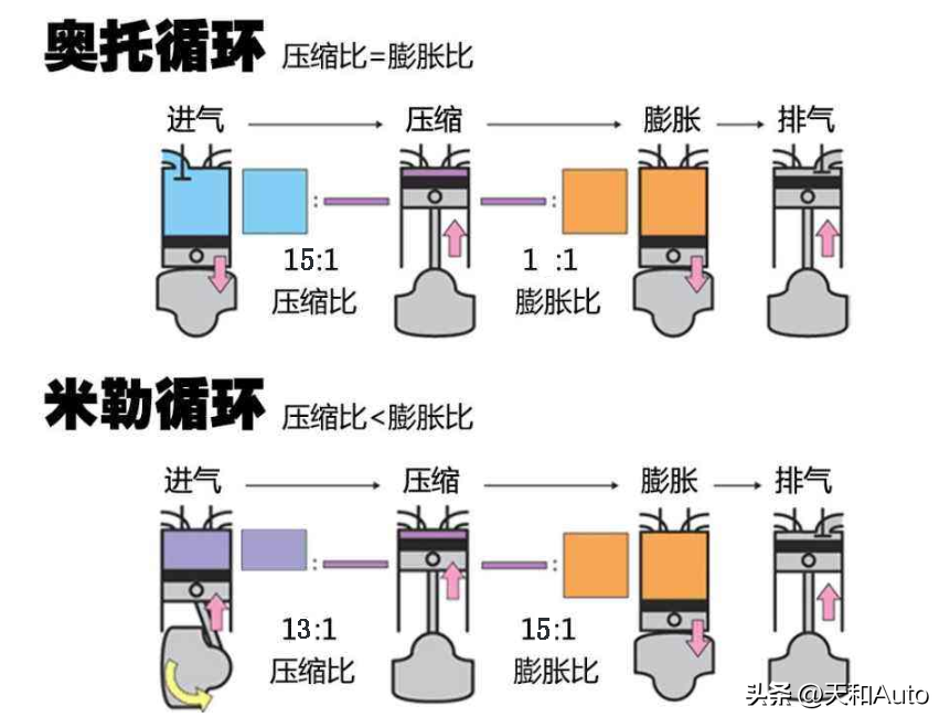 哈弗h6怎么样 哈弗h6质量怎么样