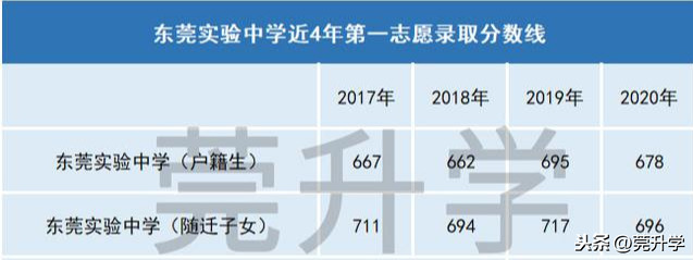 东莞实验中学 东莞实验中学排名