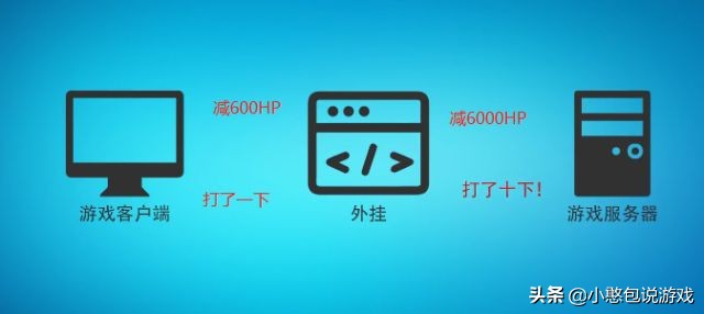 梦幻西游经验计算器 梦幻西游伤害计算器