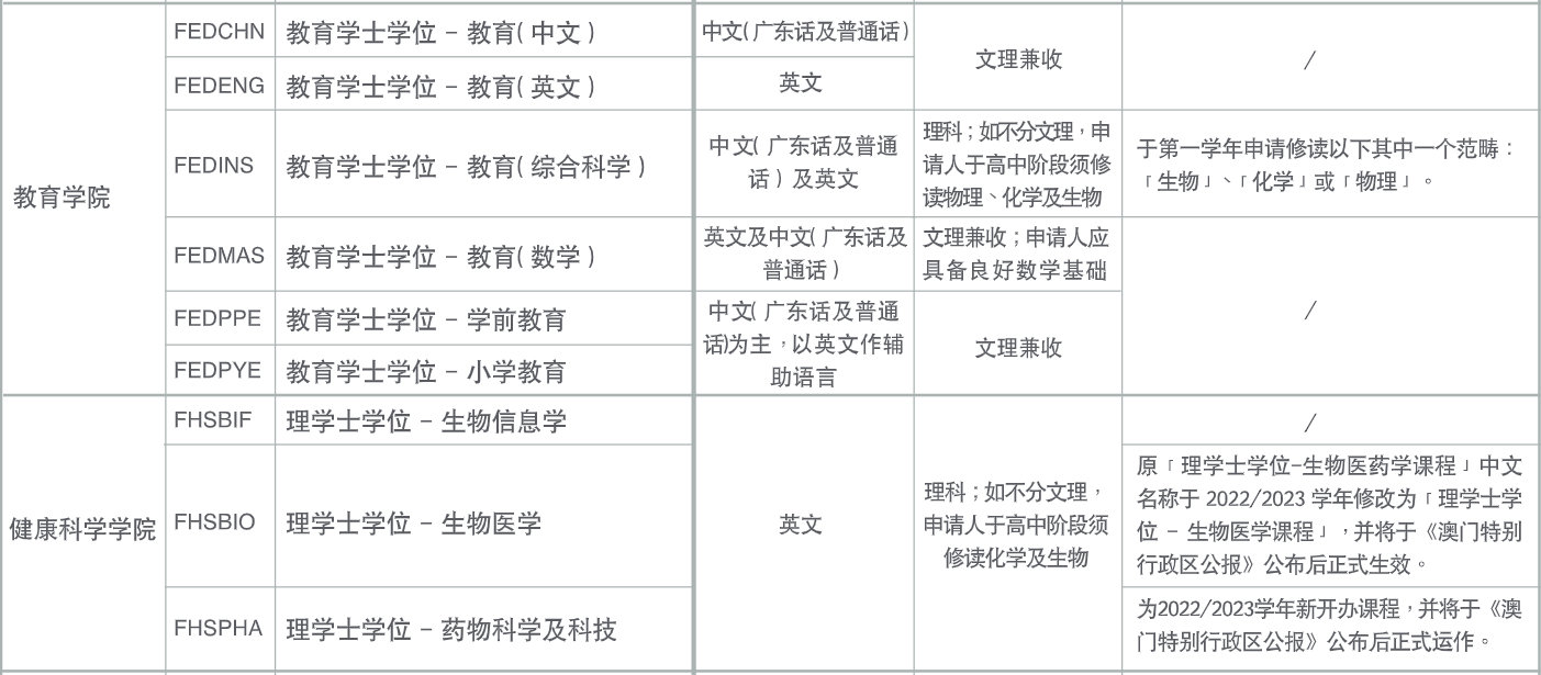 澳门大学录取分数线 澳门大学官网