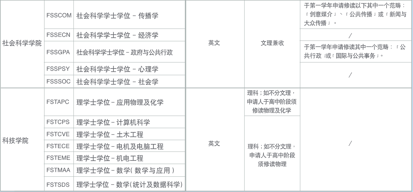 澳门大学录取分数线 澳门大学官网