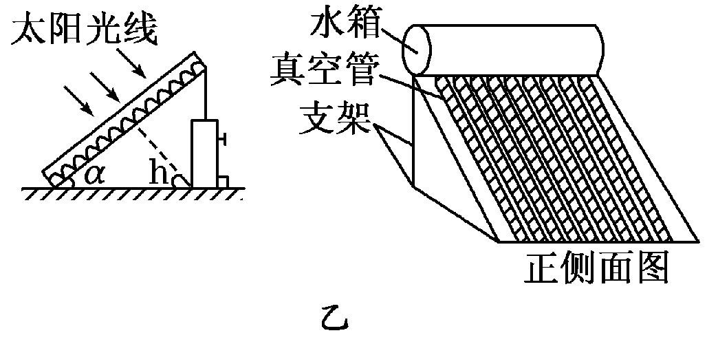 正午太阳高度角 太阳高度角变化规律