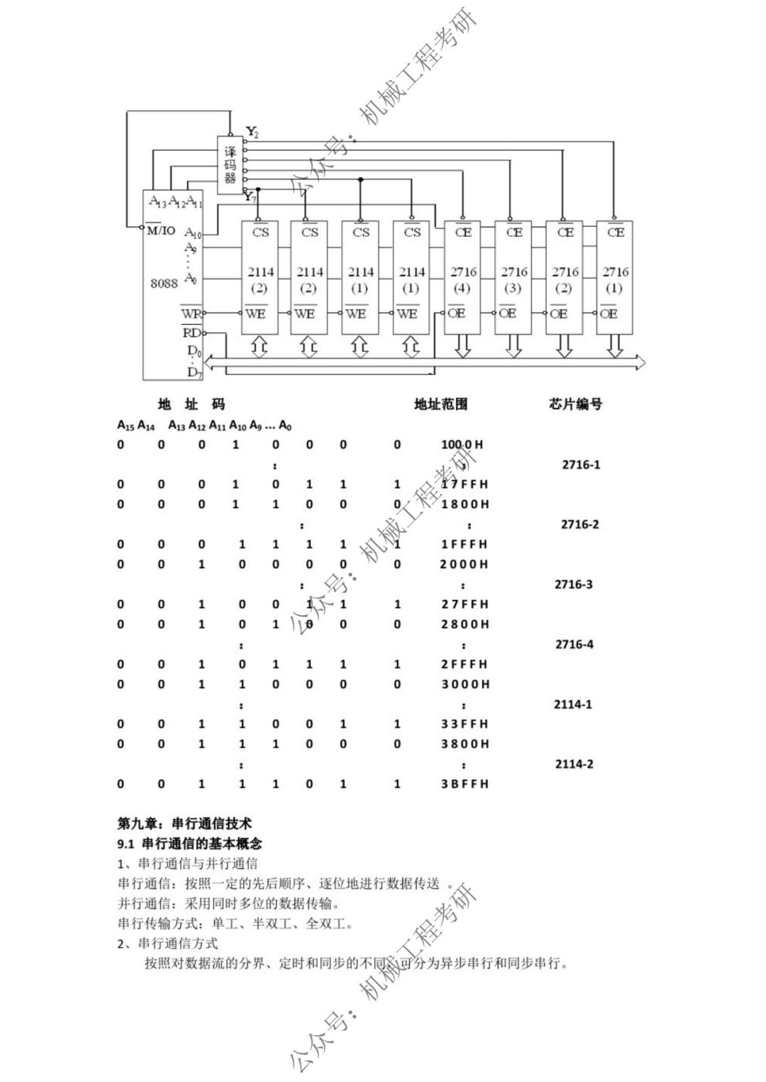 什么是单片机 单片机型号