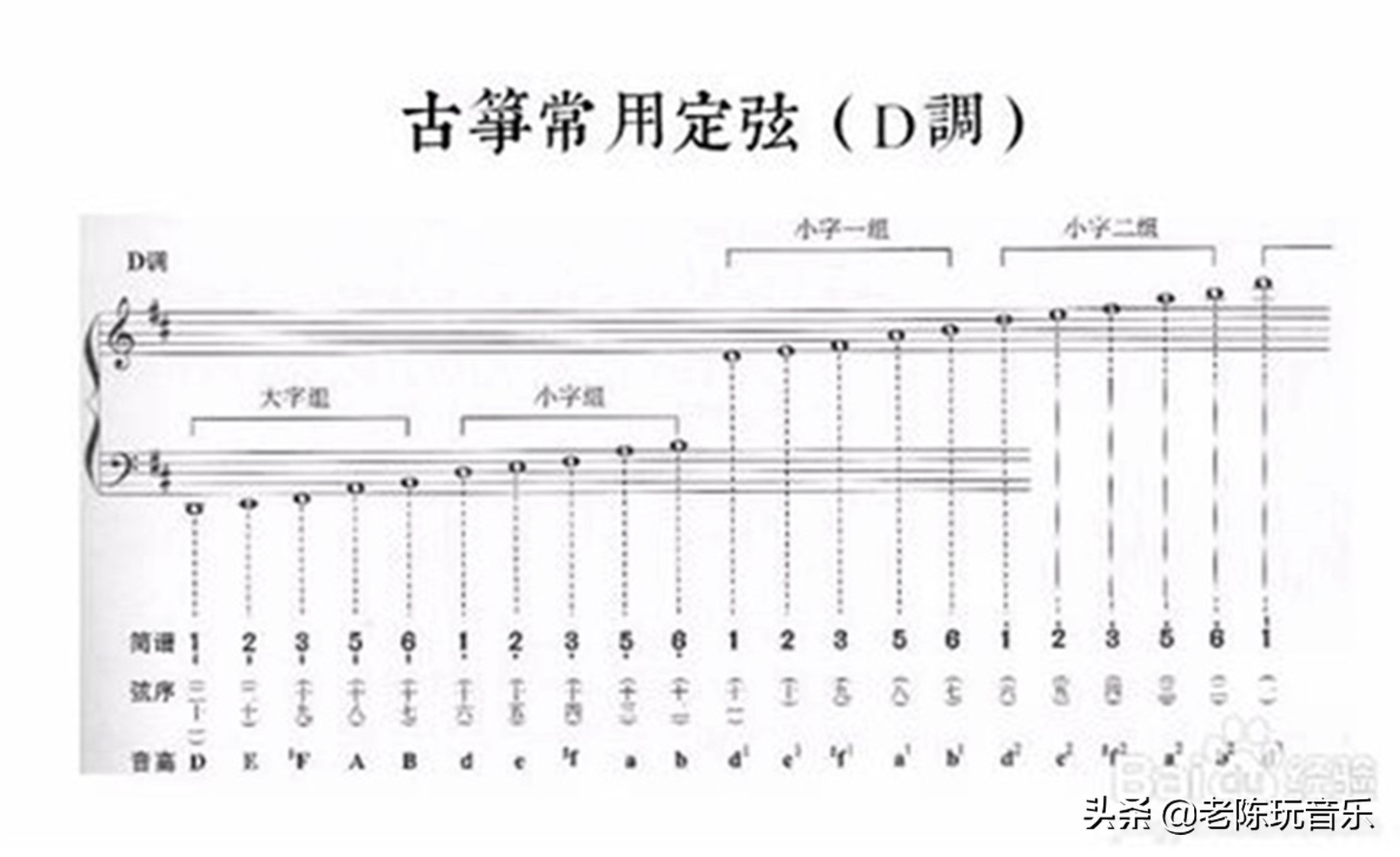 男孩学什么乐器好 没基础最容易学的乐器