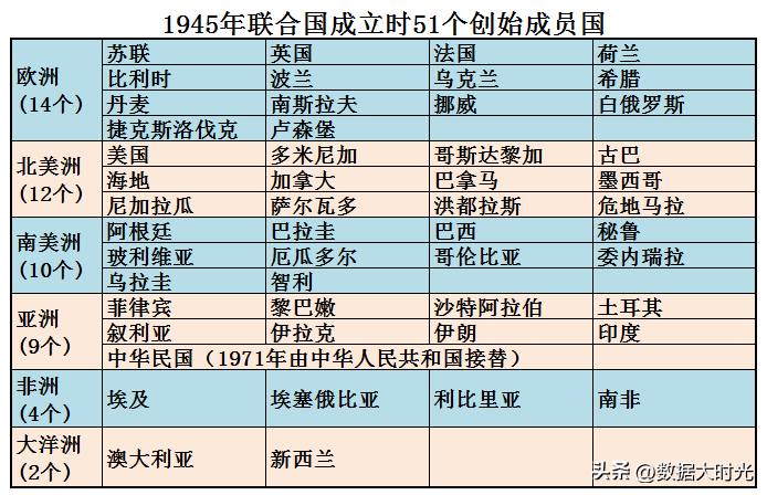 五个常任理事国是哪五个 五大常任国是哪几国