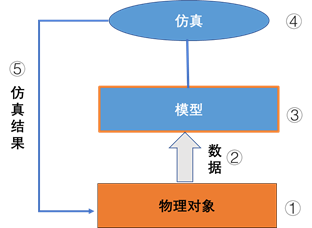 系统仿真学报 虚拟仿真实验官网