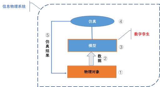 系统仿真学报 虚拟仿真实验官网