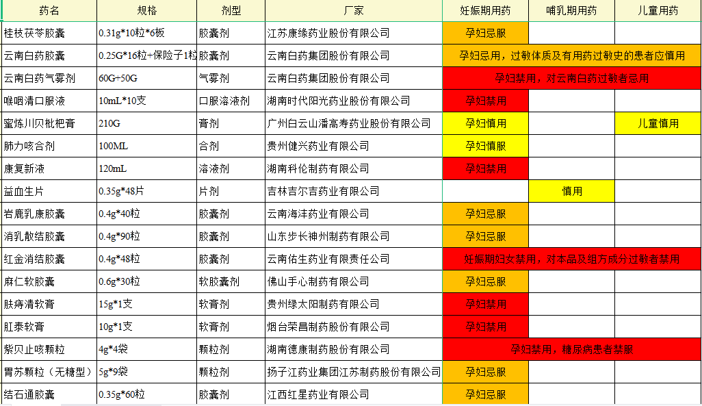 哺乳期感冒了怎么办 哺乳期感冒了小妙招