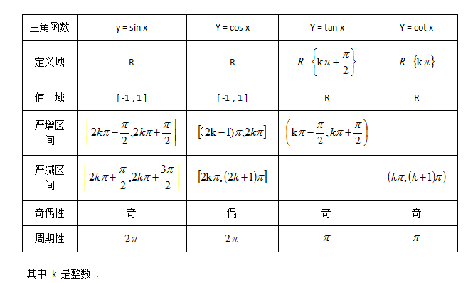 反三角函数定义域 反三角函数特殊值