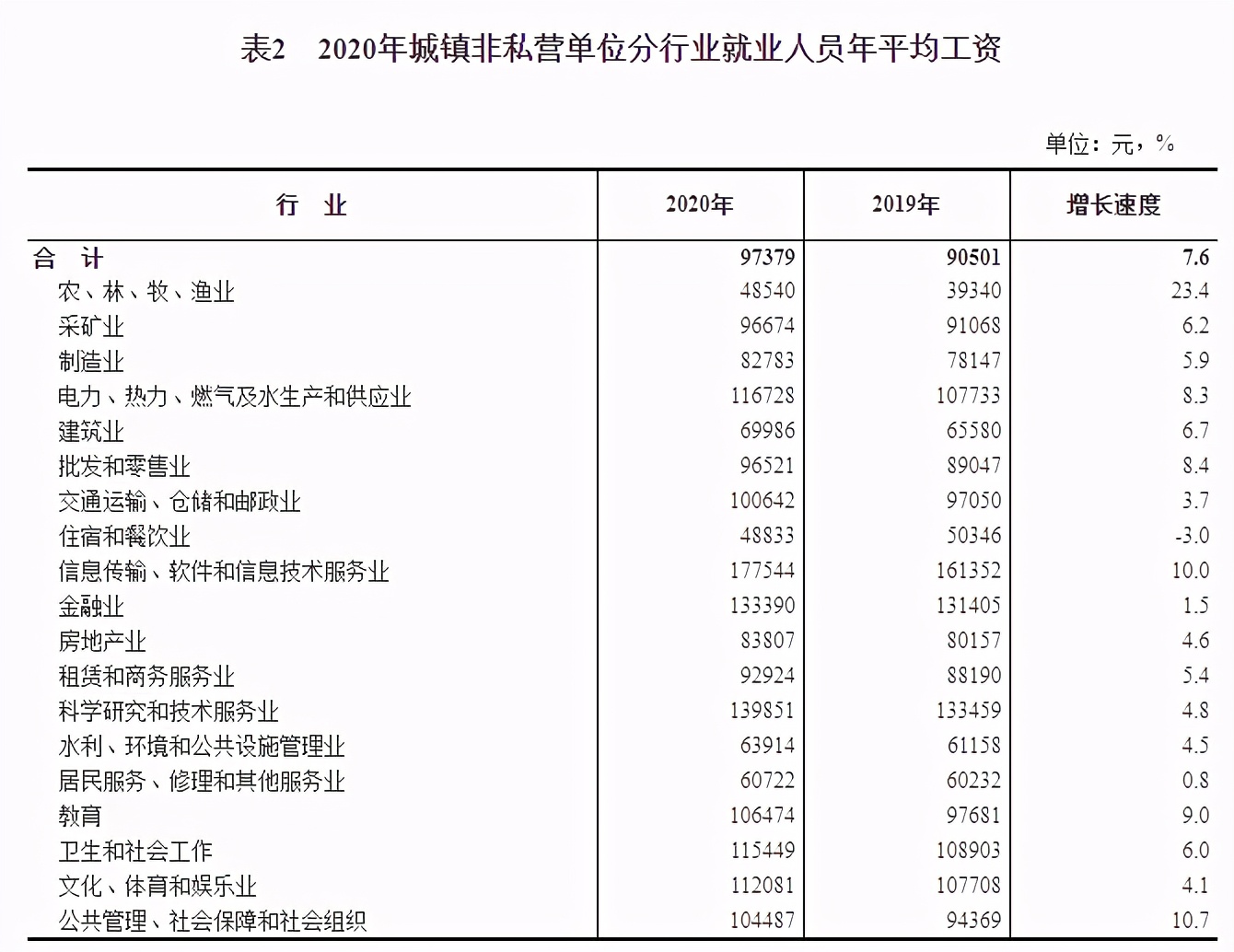 中国人均月收入 中国每个月人均收入