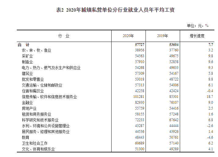 中国人均月收入 中国每个月人均收入