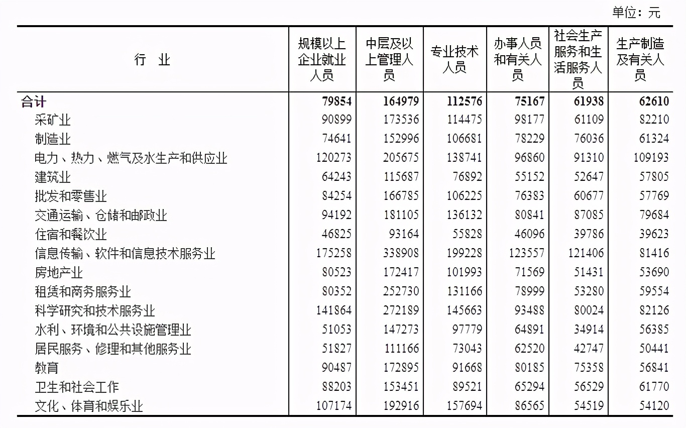 中国人均月收入 中国每个月人均收入