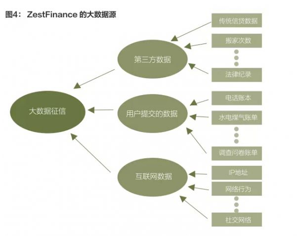 网贷大数据信用报告查询 信用钱包网贷曝光平台