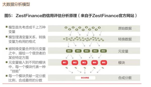 网贷大数据信用报告查询 信用钱包网贷曝光平台