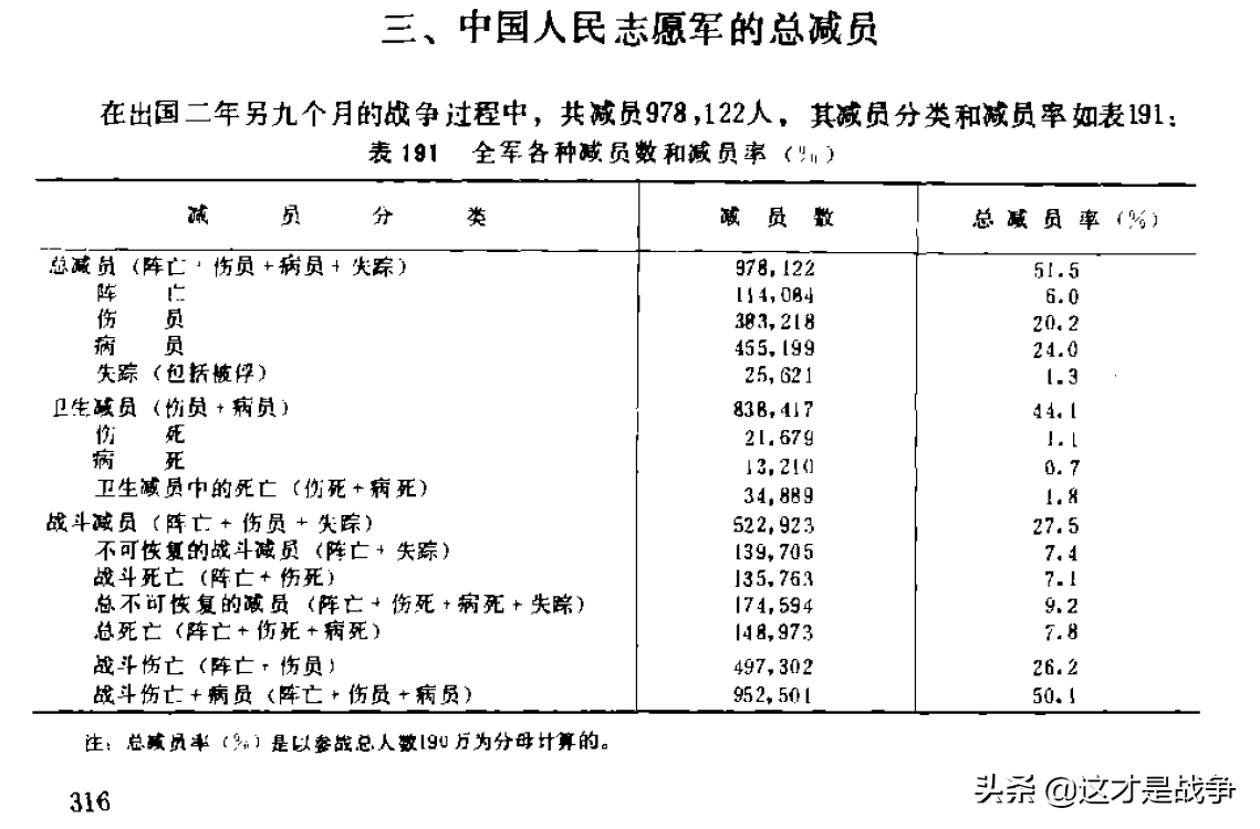 志愿军在朝鲜牺牲了多少人 留在朝鲜的志愿军老兵