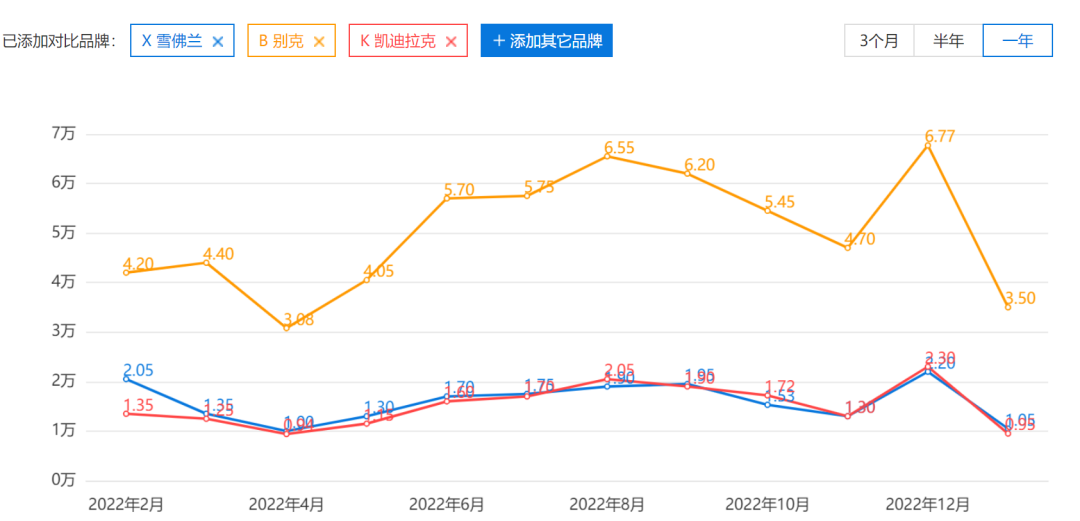 通用汽车旗下品牌 五菱车型大全