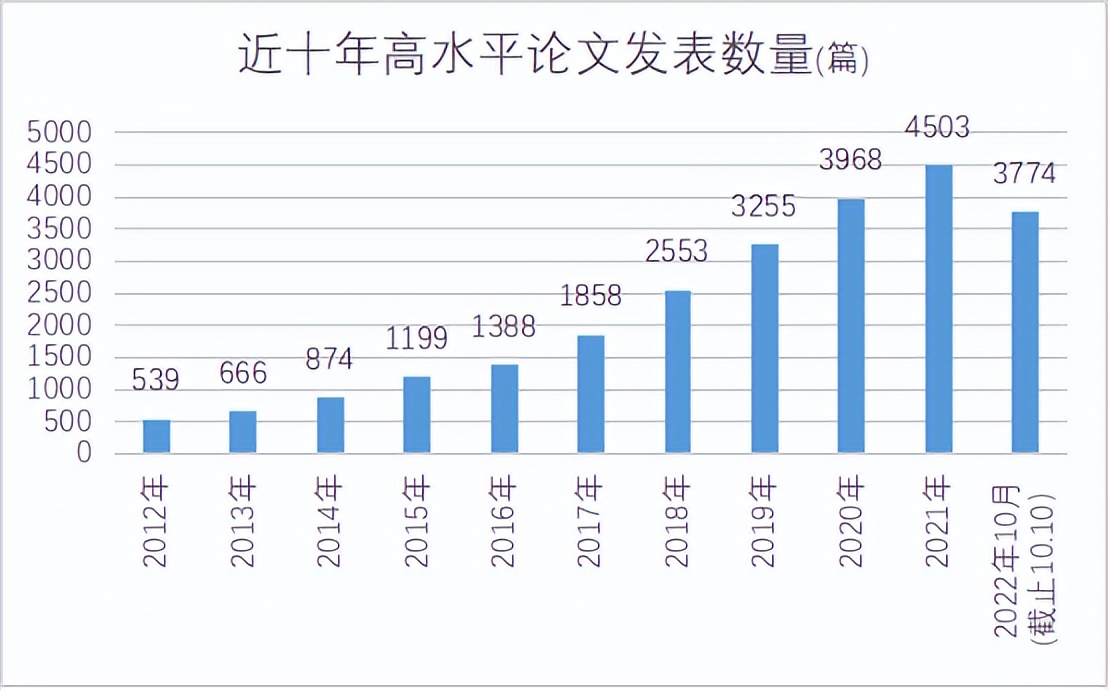 青岛的大学排名 青岛所有大学排名