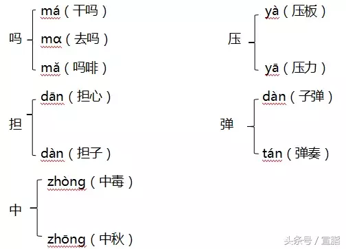 安心的反义词 安心的反义词标准答案