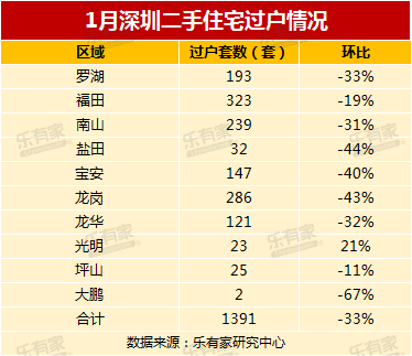 深圳房网论坛 深圳房地产信息网