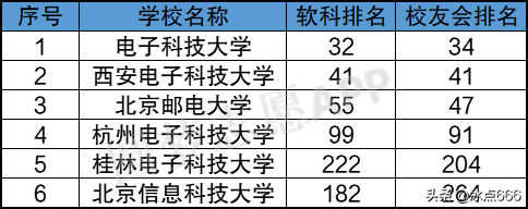 北京信息科技大学排名 北科大是985还是211