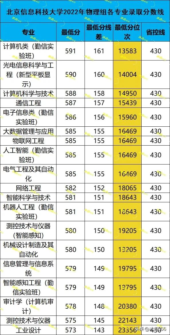 北京信息科技大学排名 北科大是985还是211
