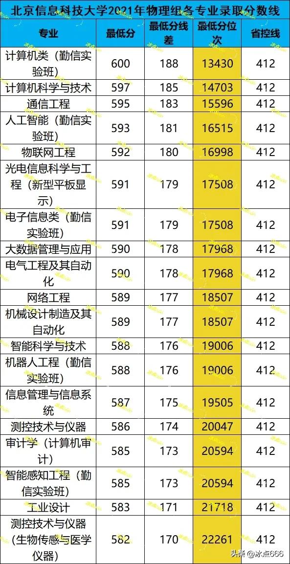 北京信息科技大学排名 北科大是985还是211