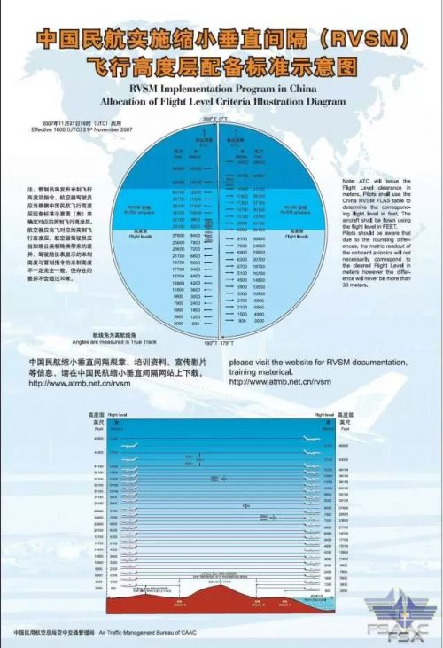 飞机飞行高度 飞机飞行路线图