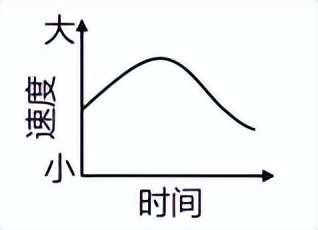 地球自转的地理意义 地球自转特点及意义