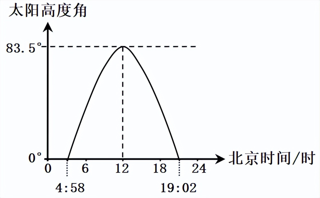 地球自转的地理意义 地球自转特点及意义