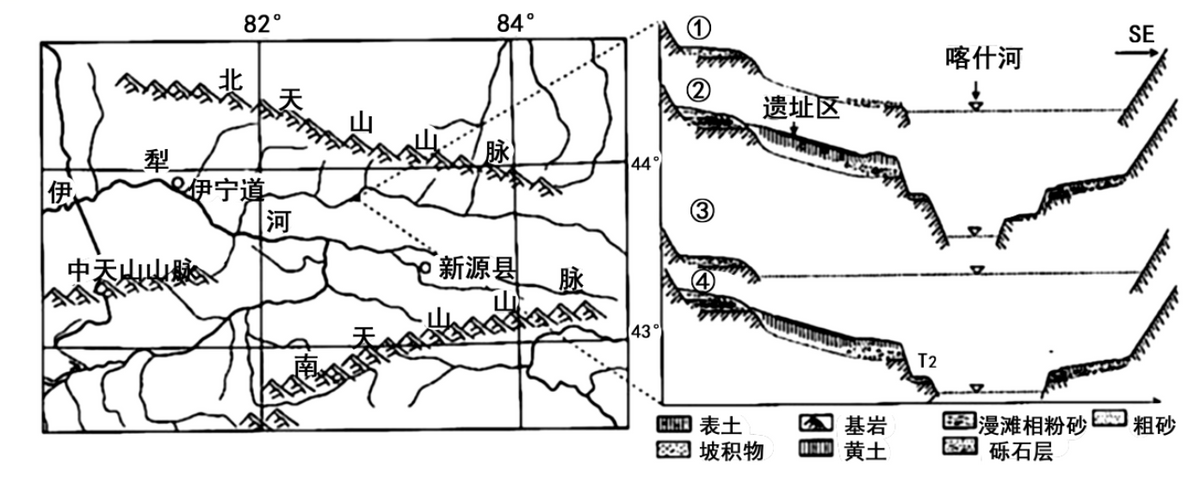 地球自转的地理意义 地球自转特点及意义