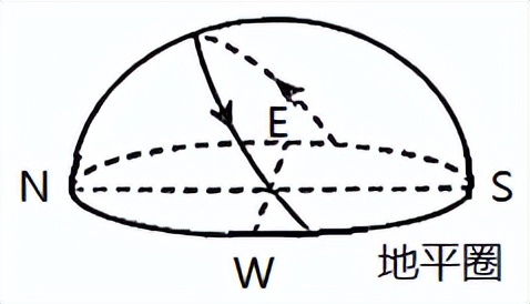 地球自转的地理意义 地球自转特点及意义