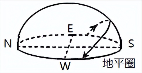 地球自转的地理意义 地球自转特点及意义