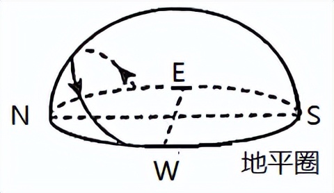 地球自转的地理意义 地球自转特点及意义