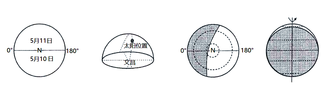 地球自转的地理意义 地球自转特点及意义