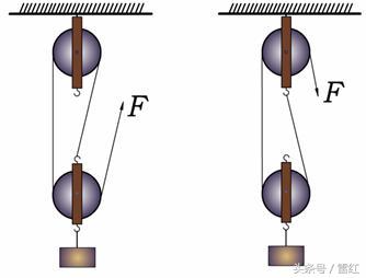 定滑轮和动滑轮 定滑轮和动滑轮教案