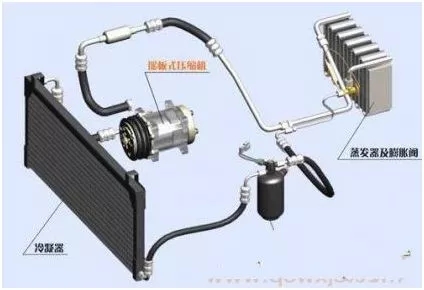 汽车空调不制冷的原因 汽车空调制冷效果不好的原因
