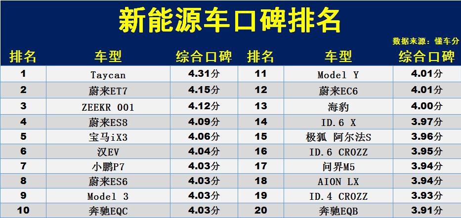 电动汽车排名 纯电动汽车十大排名