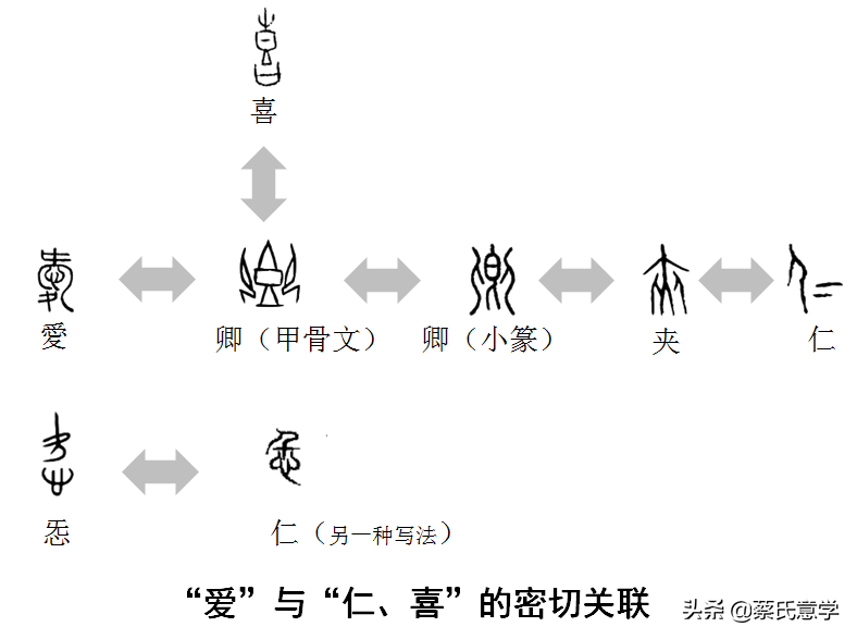 爱是什么结构 爱的结构是上中下