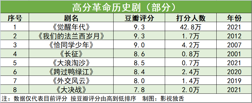 好看的历史剧 好看的历史电视剧