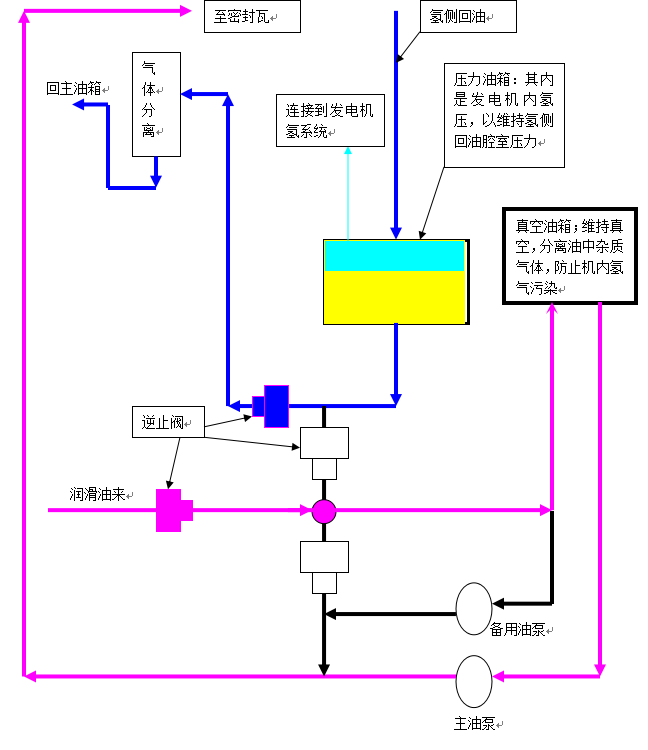 汽轮机工作原理 汽轮机调门工作原理