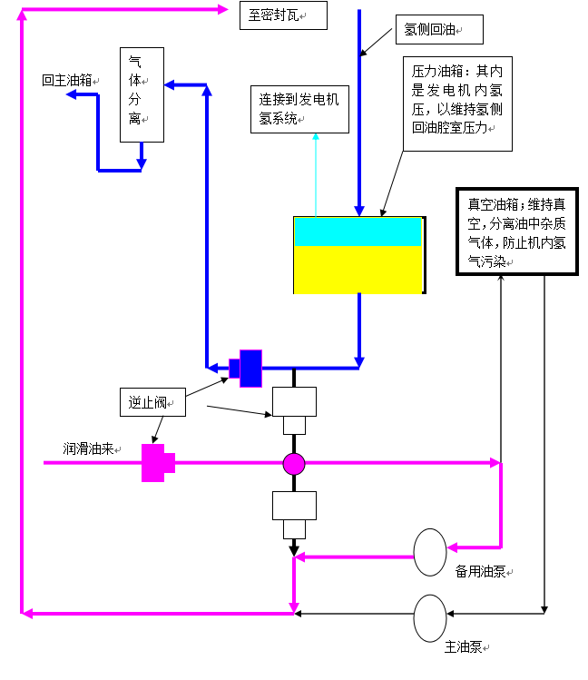 汽轮机工作原理 汽轮机调门工作原理