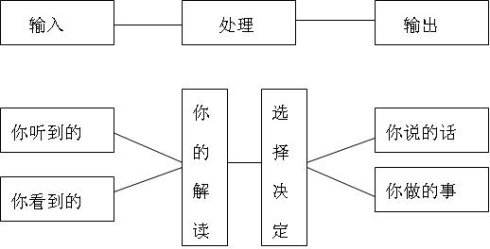 语言表达能力 孩子一年级理解能力差