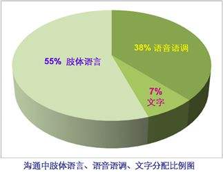 语言表达能力 孩子一年级理解能力差