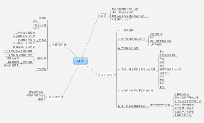 语言表达能力 孩子一年级理解能力差