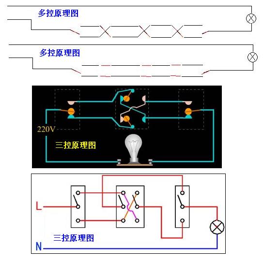 三联开关接线图 三控开关接线图实物图