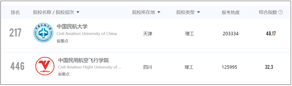 中国民航大学排名 中国十大航空学校