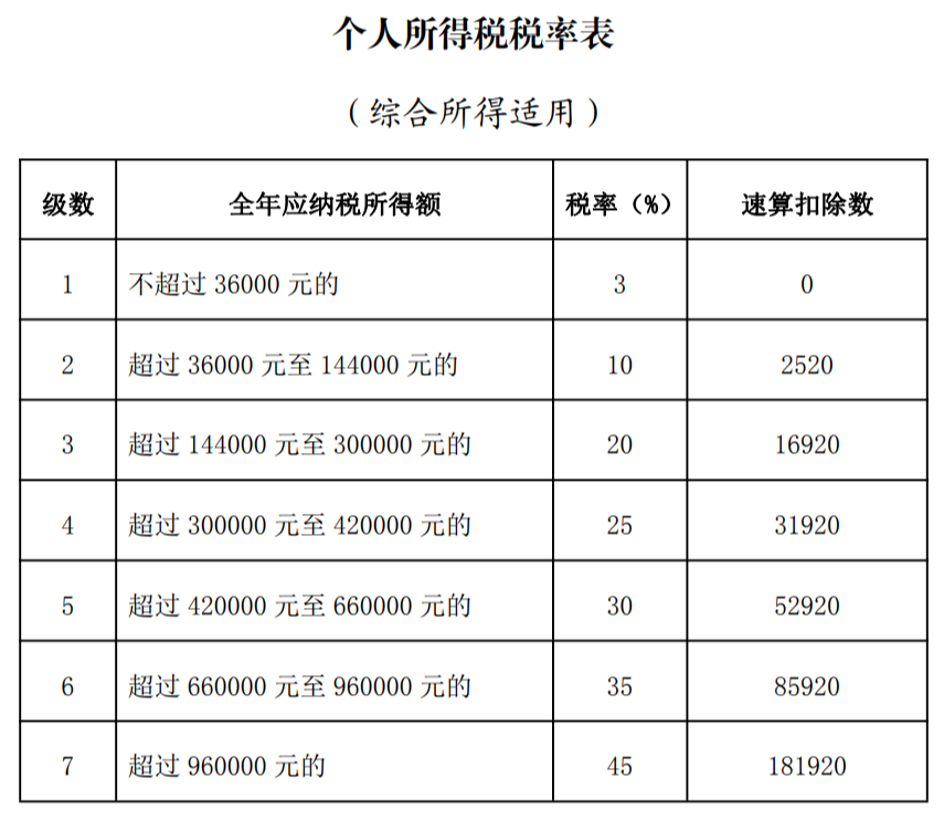 个人所得税app退税几天到账 为什么劝人不要退税