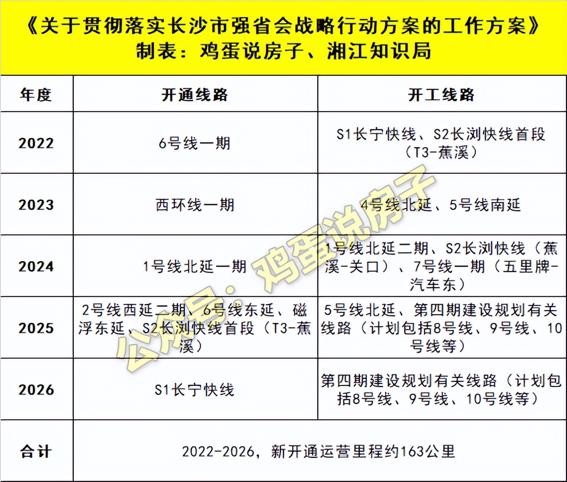 长沙地铁规划图 长沙2030年地铁规划图