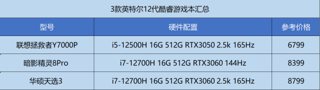 性价比高的游戏本 游戏本买什么品牌好